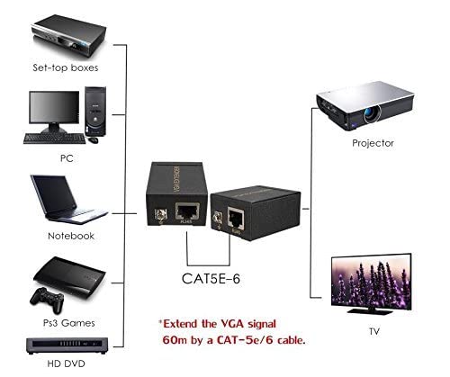 VGA 60M RANGE EXTENDER SINGLE LAN