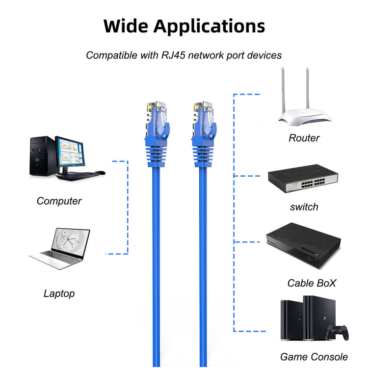 Lan Cable CAT 6 UTP 10M