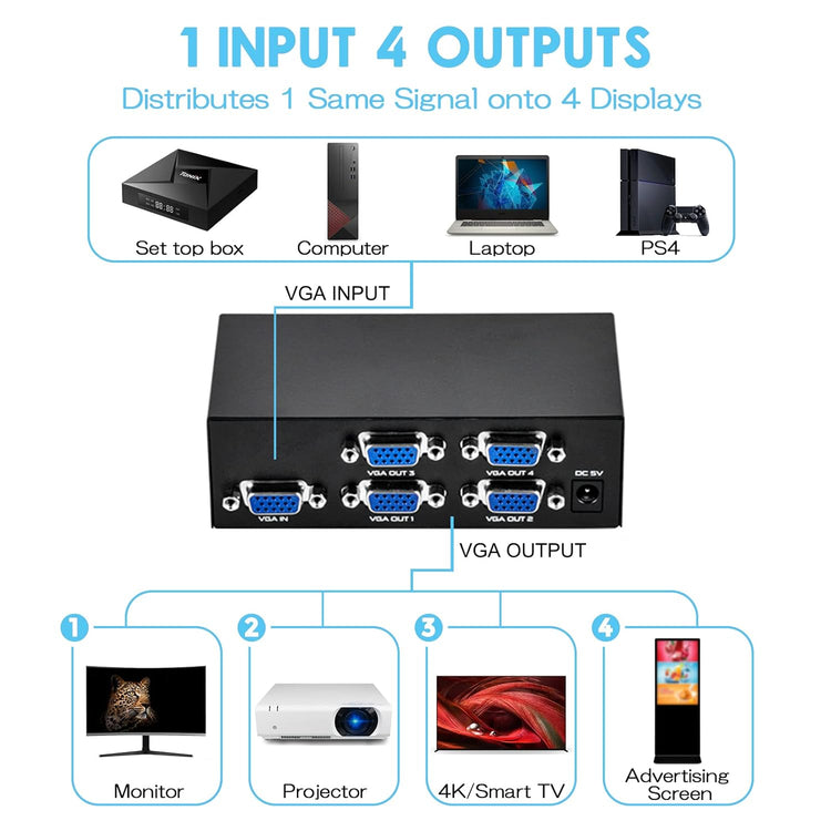 VGA SPLITTER 4 PORT 200 MHZ