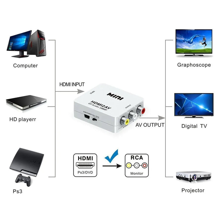 Hdmi to AV adapter MINI BOX 1080P
