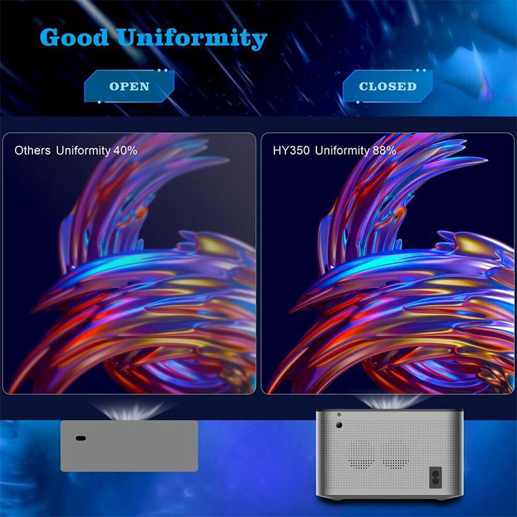 HY350 ANDROIDÂ 11.0V (CPU ALLWINNER H713) SMART PROJECTOR 2GB+32GB DUAL SPEAKER 1080P WITH DUAL BAND WIFI6 AND BLUETOOTH 5.0 BRIGHTNESS (LUMENS)Â 580 ANSI SUPPORT 4K