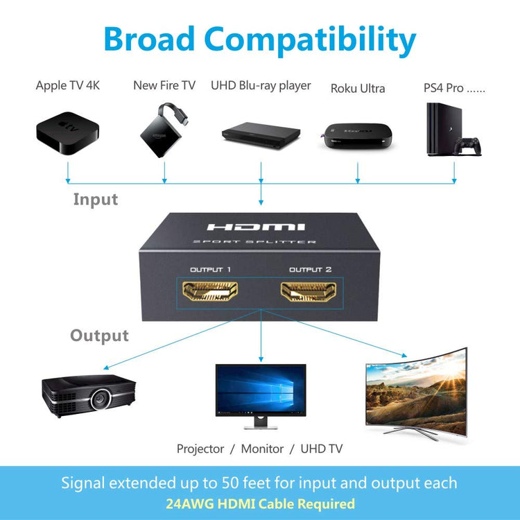 Speed-x Fj102 Hdmi Splitter 2 Port 4k Big Size