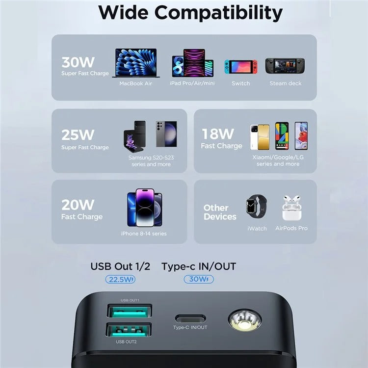 JOYROOM JR-PBF03 30W POWER BANK 30000MAH BLACK