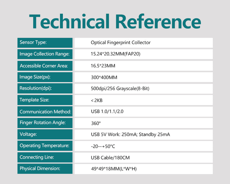 ZKT LIVE20R HIGH PERFORMANCE FINGERPRINT READER SYSTEM SUPPORTED (ANDROID, IOS, WINDOW, LINUX)