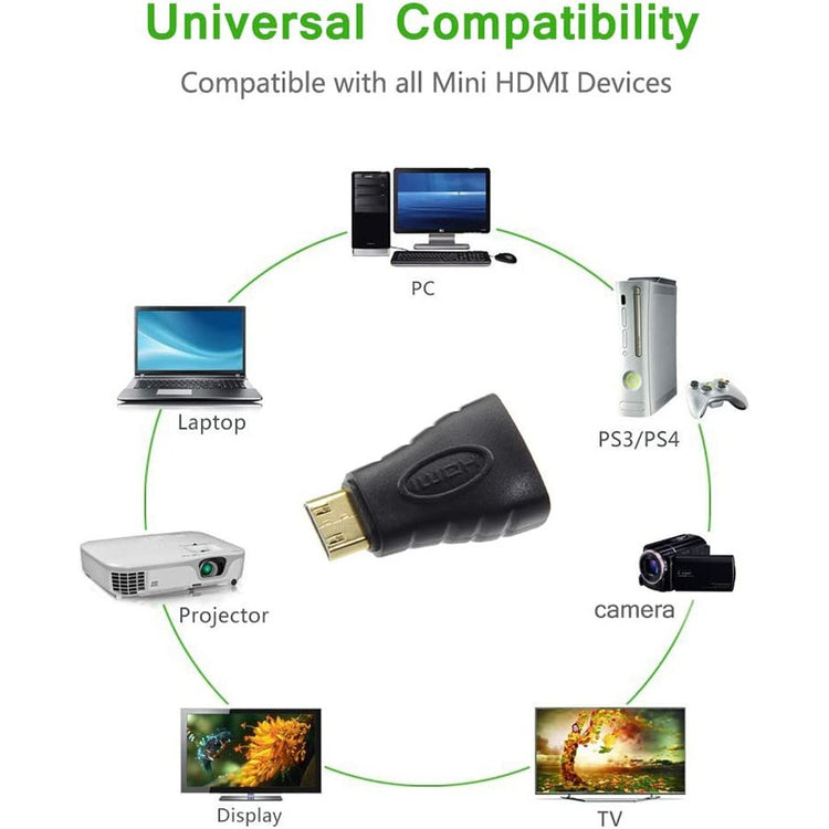 HDMI to Mini HDMI Connector