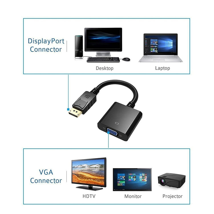 D Port to VGA converter